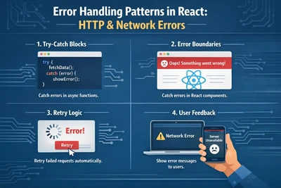 Error Handling Patterns: HTTP & Network Errors in React (2025)