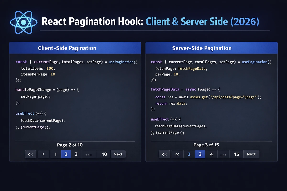 React Pagination Hook: Client & Server Side (2026)